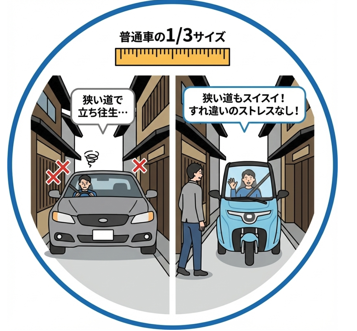 普通車の1/3サイズ。狭い裏道もスイスイ